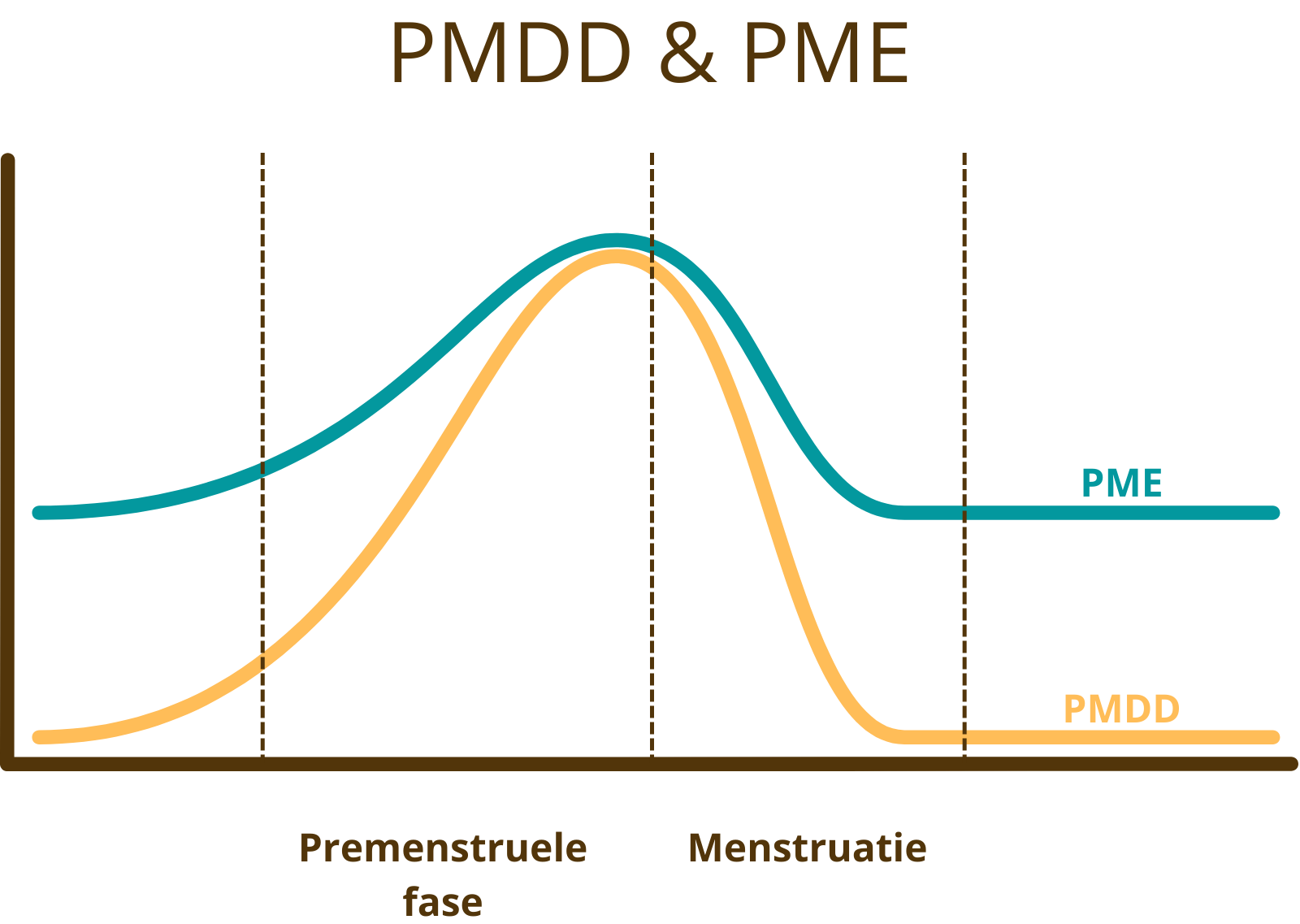 wat-is-premenstrual-exacerbation-pme-levenmetpmdd